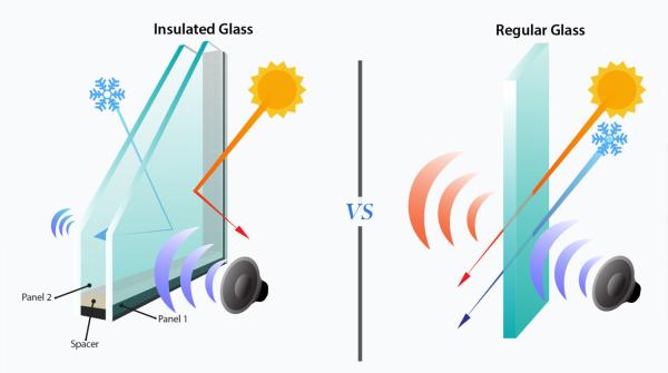 What is insulated glass, IG glass, Insulated Glass Unit (IGU)?
